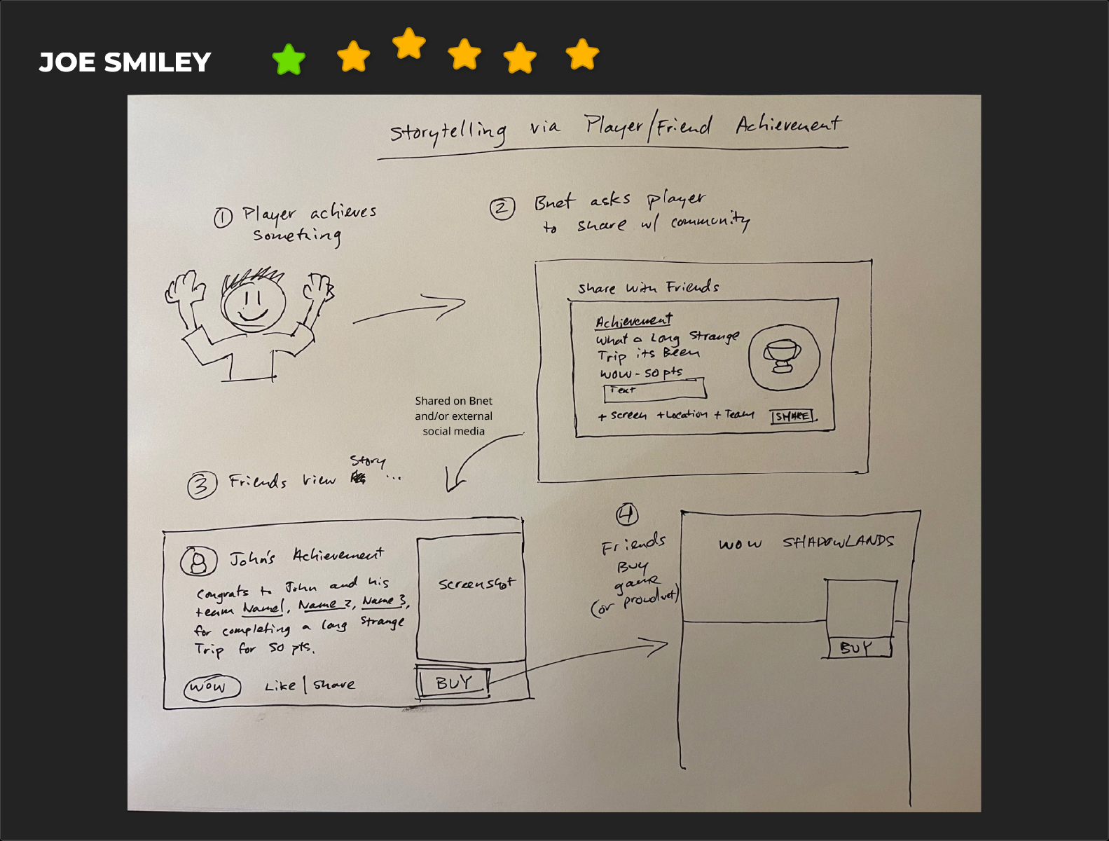 Storyboard-SocialCommerce-1