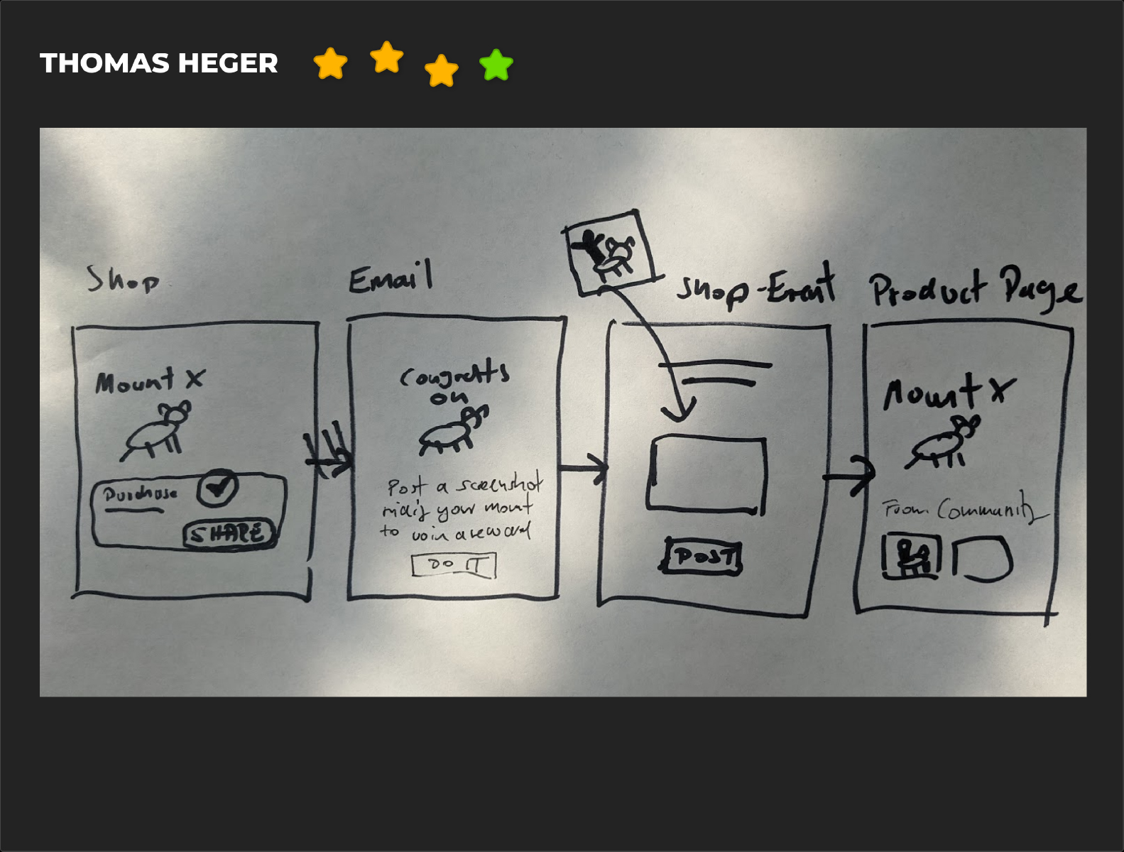 Storyboard-SocialCommerce-3