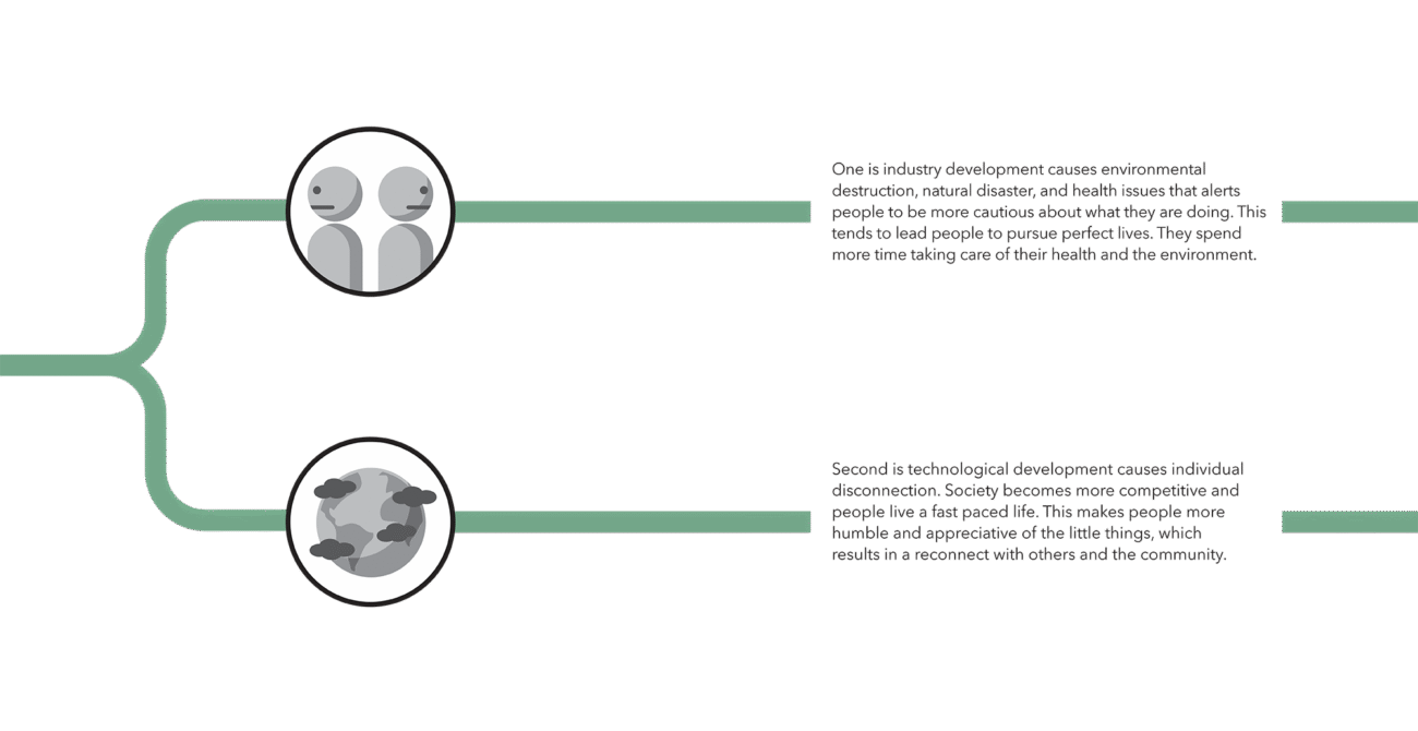 11-Trend-Res-Process-2