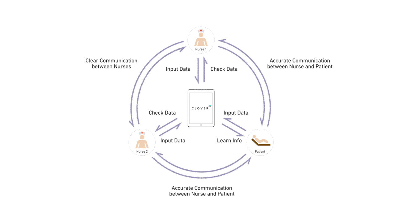5_SystemDiagram 5_SystemDiagram