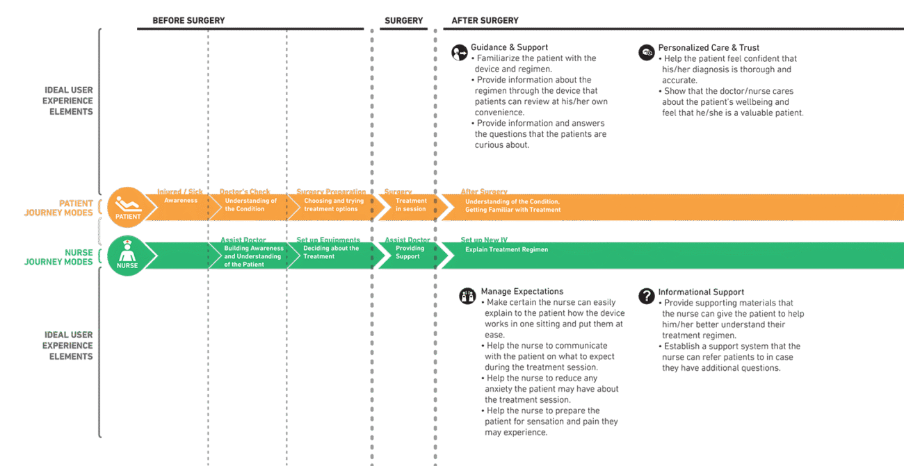 Clover_UX-chart_1