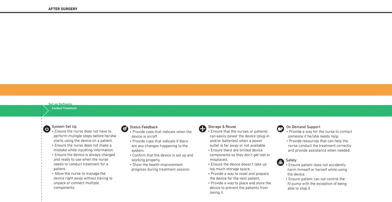 Clover_UX-chart_2