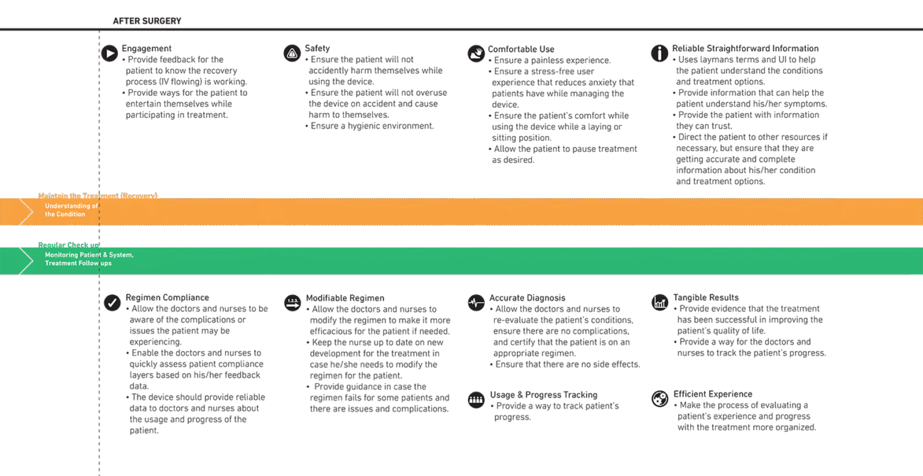 Clover_UX-chart_3