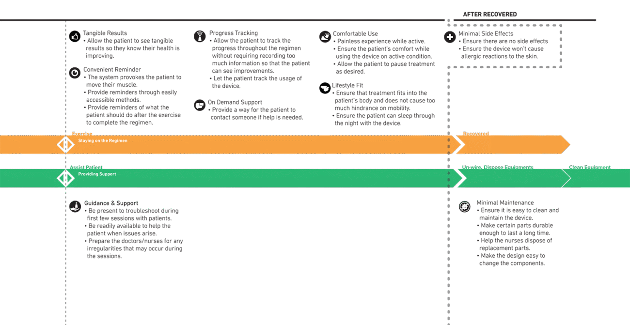 Clover_UX-chart_4