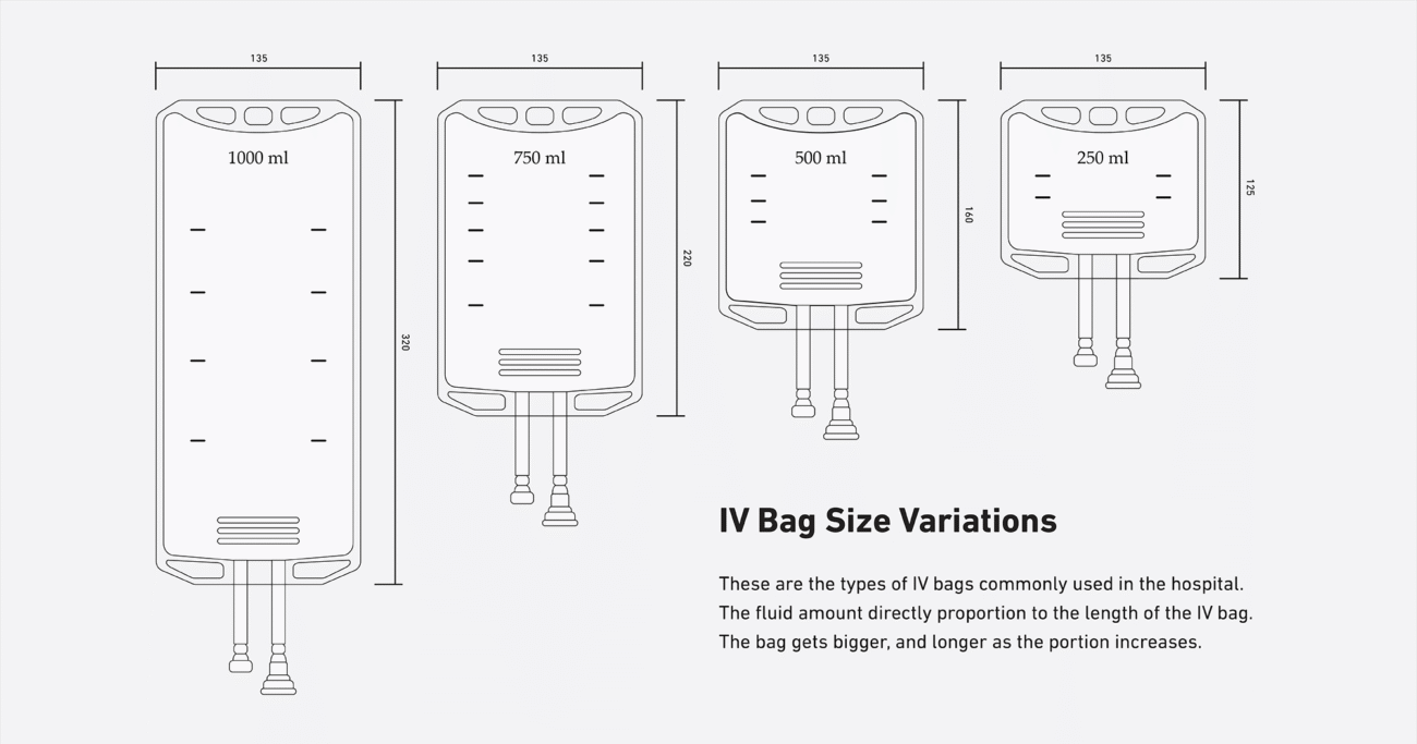 IV-Bag-research-1