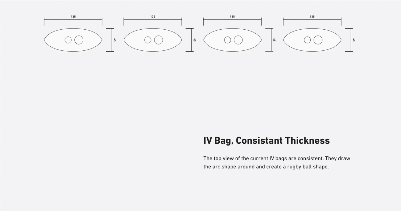 IV-Bag-research-2