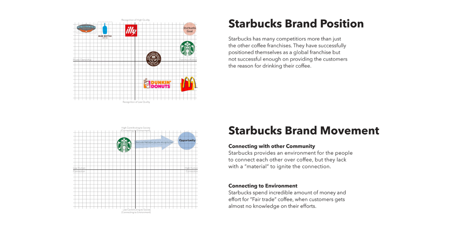 Starbucks-Company-Research-1_re