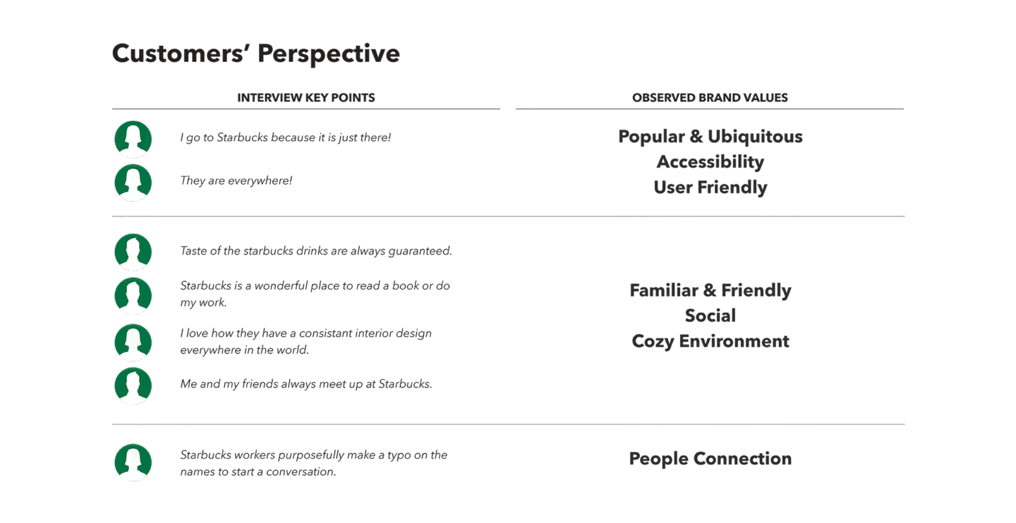 Starbucks-Company-Research-3_re