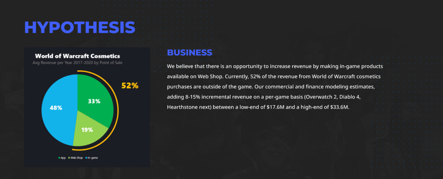 1-MTX_Hypothesis-and-Business-Value 1-MTX_Hypothesis-and-Business-Value