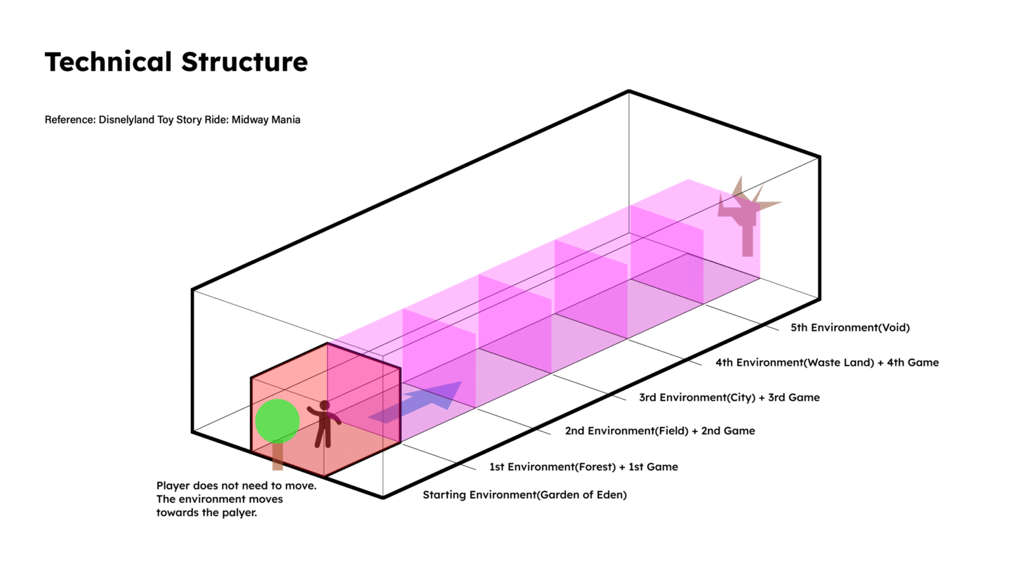 Project Sapiens_Technical Structure Project Sapiens_Technical Structure