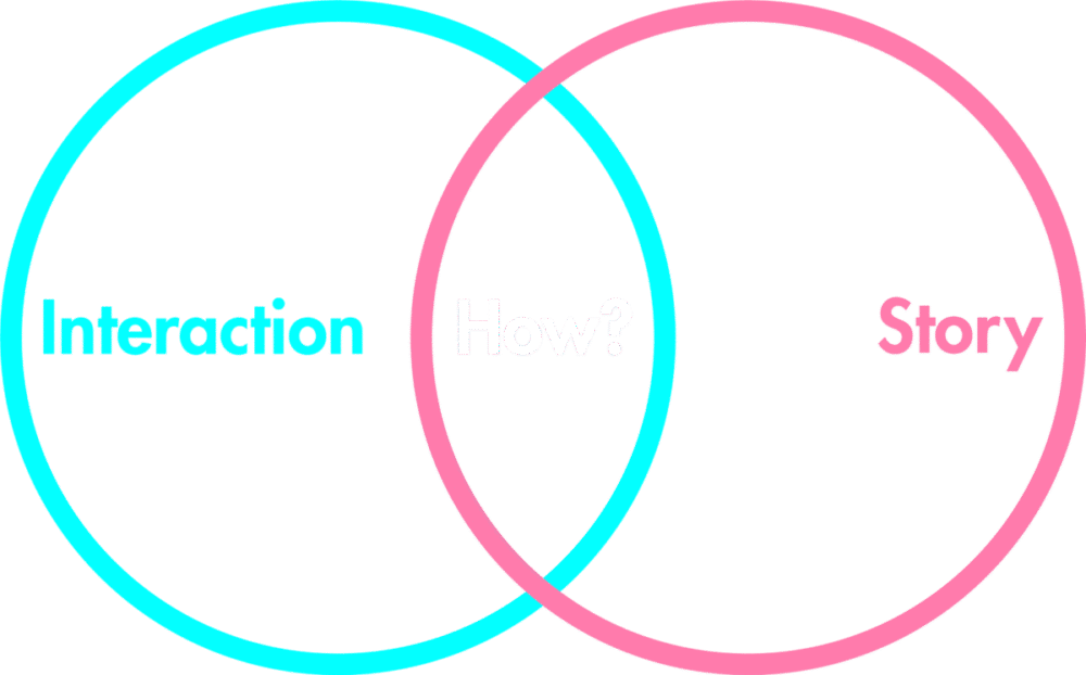 Interaction